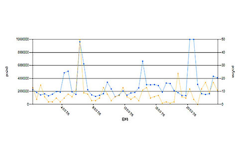 Monitoring Software